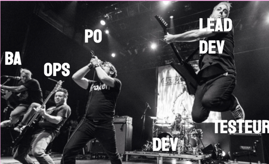 Un groupe de musique ou chaque membre est annoté d'un role d'une squad : dev, lead dev, ops, BA etc